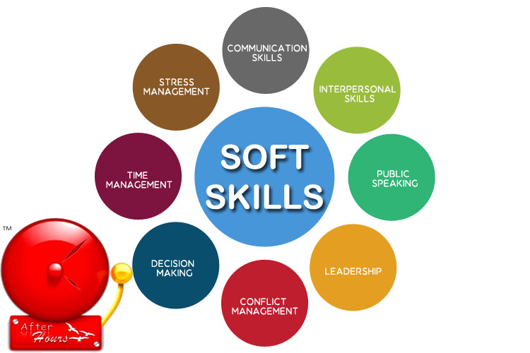 Soft skills trainers jobs in bangalore